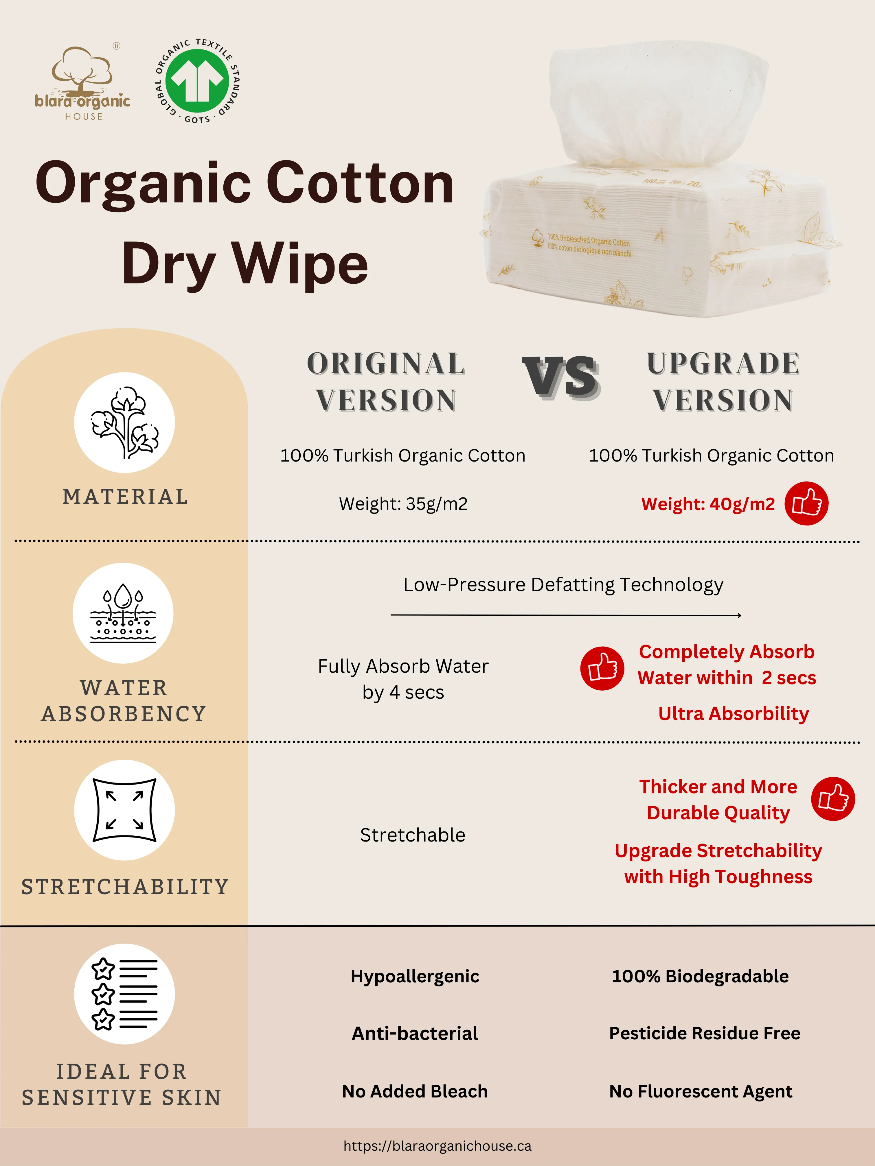 Organic Cotton Dry Wipe